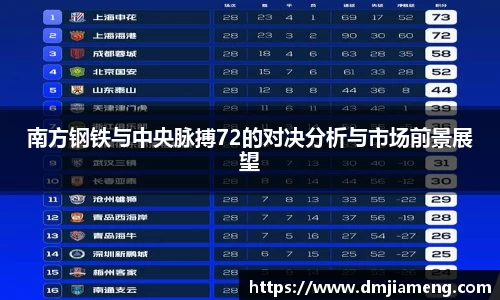 南方钢铁与中央脉搏72的对决分析与市场前景展望