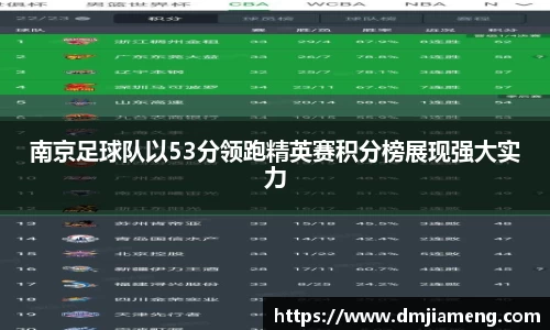 南京足球队以53分领跑精英赛积分榜展现强大实力